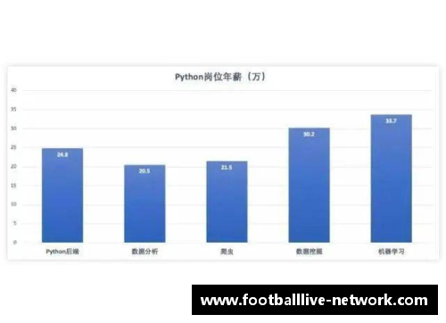 如何通过数据分析和训练方法有效提升球员评级